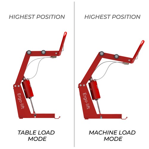 ERGONOMISCHE WIELLIFT ERGO-LIFT Banden lift